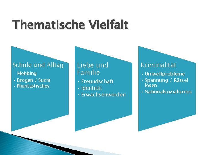 Thematische Vielfalt Schule und Alltag Mobbing • Drogen / Sucht • Phantastisches Liebe und