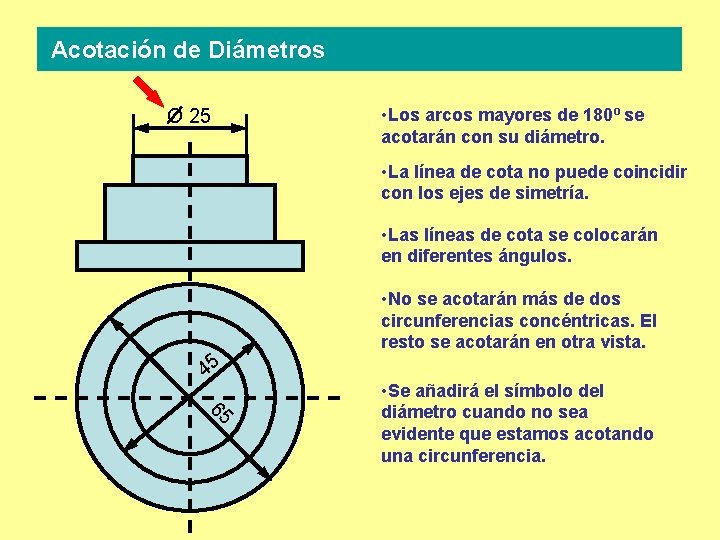 Acotación de Diámetros O 25 • Los arcos mayores de 180º se acotarán con