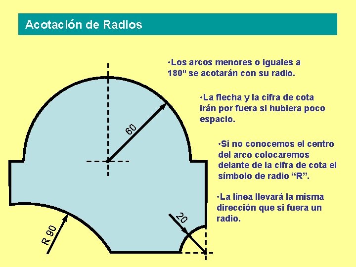 Acotación de Radios • Los arcos menores o iguales a 180º se acotarán con