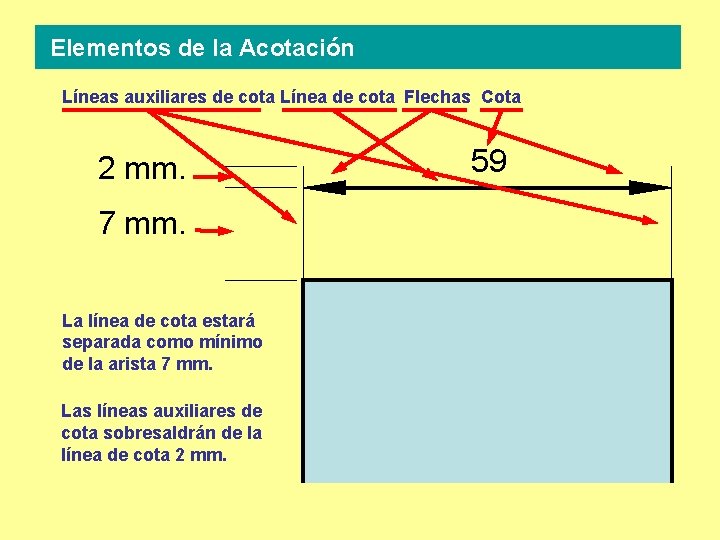 Elementos de la Acotación Líneas auxiliares de cota Línea de cota Flechas Cota 2