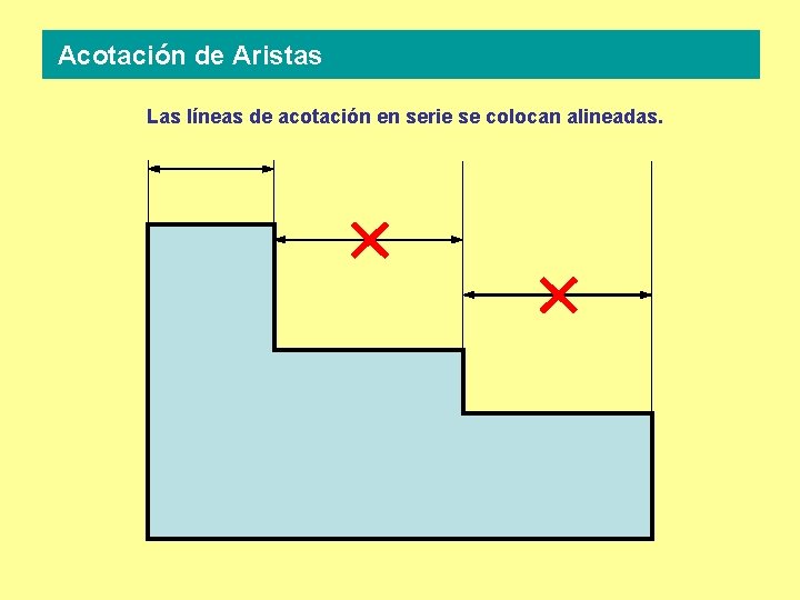 Acotación de Aristas Las líneas de acotación en serie se colocan alineadas. 
