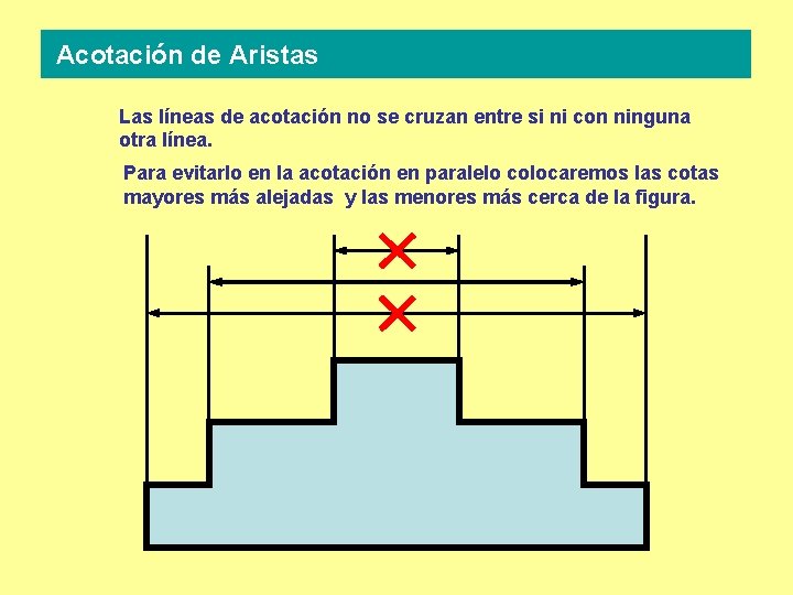 Acotación de Aristas Las líneas de acotación no se cruzan entre si ni con