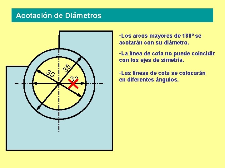 Acotación de Diámetros • Los arcos mayores de 180º se acotarán con su diámetro.