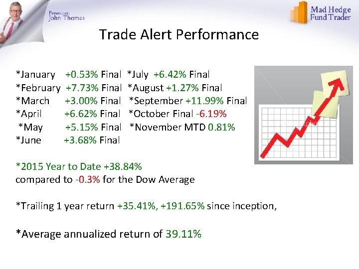 Trade Alert Performance *January +0. 53% Final *February +7. 73% Final *March +3. 00%