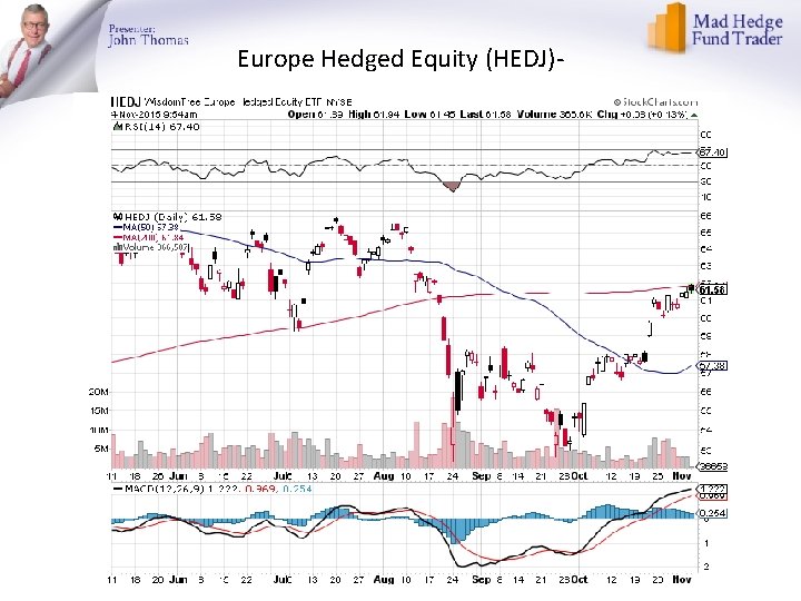 Europe Hedged Equity (HEDJ)- 