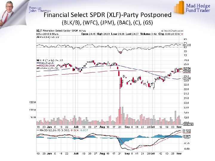 Financial Select SPDR (XLF)-Party Postponed (BLK/B), (WFC), (JPM), (BAC), (GS) 