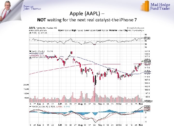 Apple (AAPL) – NOT waiting for the next real catalyst-the i. Phone 7 