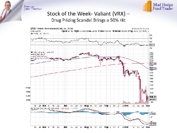 Stock of the Week- Valiant (VRX) – Drug Pricing Scandal Brings a 50% Hit
