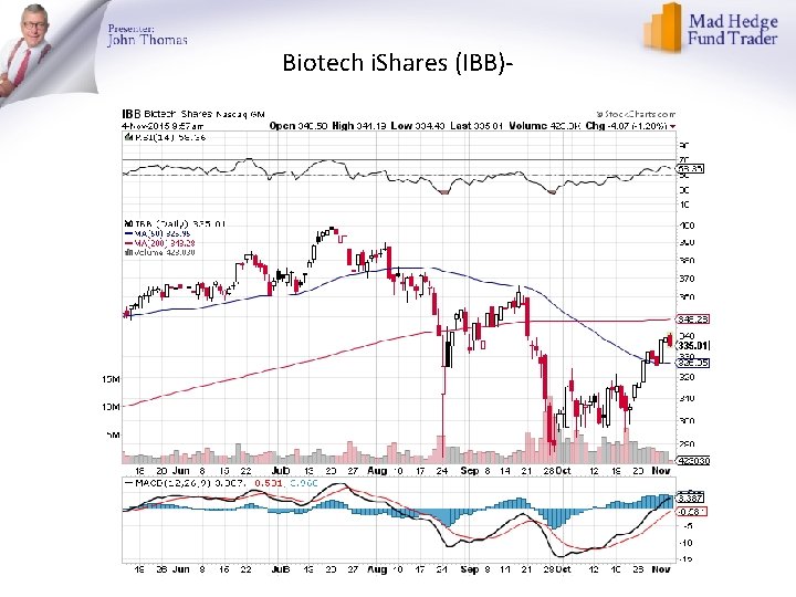 Biotech i. Shares (IBB)- 