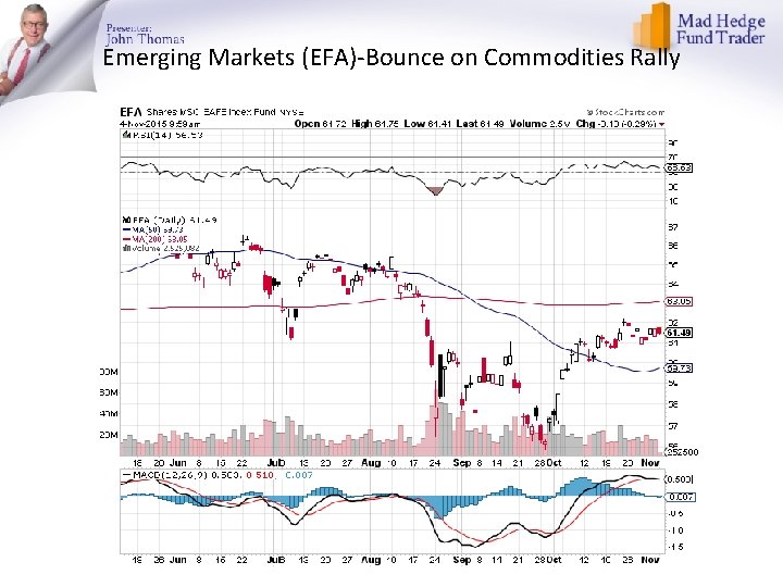 Emerging Markets (EFA)-Bounce on Commodities Rally 