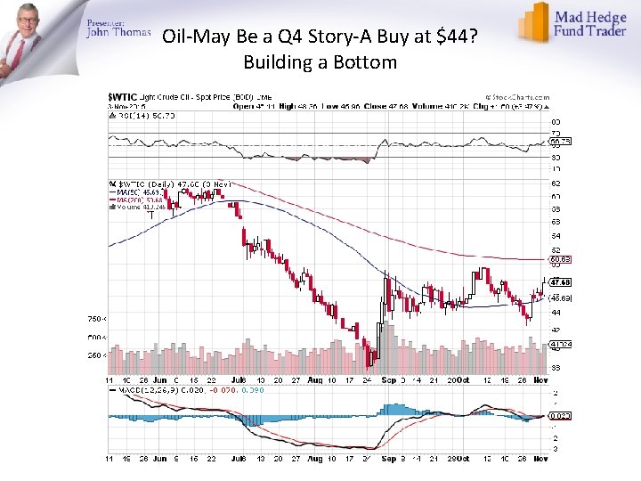 Oil-May Be a Q 4 Story-A Buy at $44? Building a Bottom 