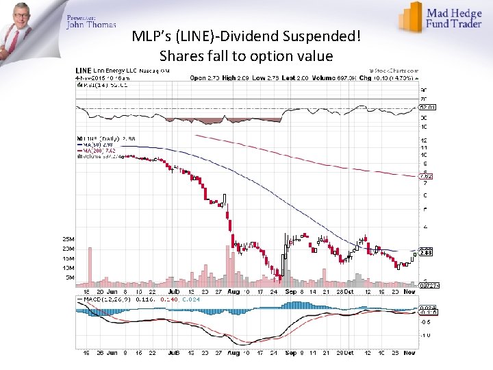 MLP’s (LINE)-Dividend Suspended! Shares fall to option value 