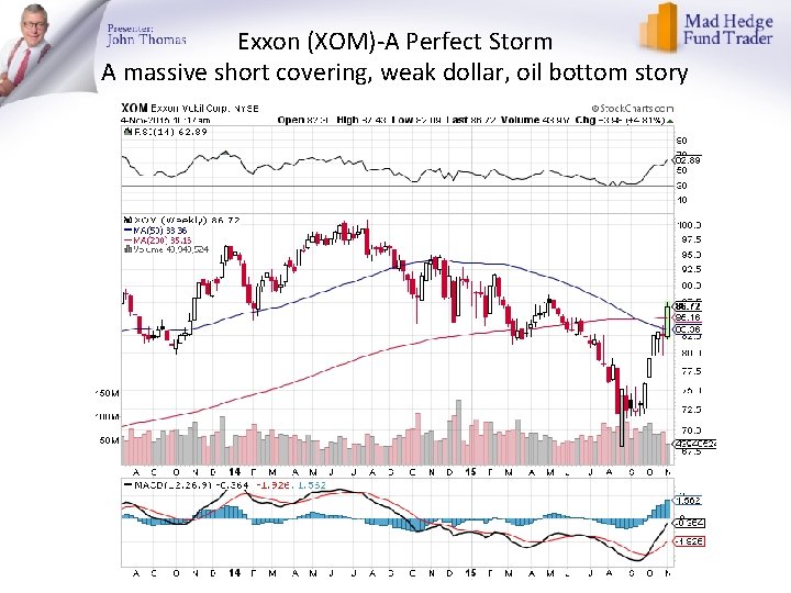 Exxon (XOM)-A Perfect Storm A massive short covering, weak dollar, oil bottom story 