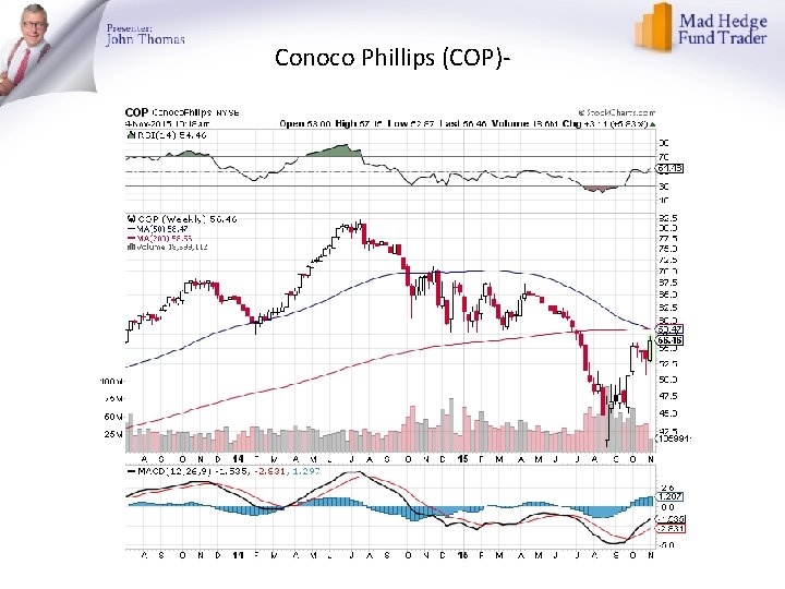 Conoco Phillips (COP)- 