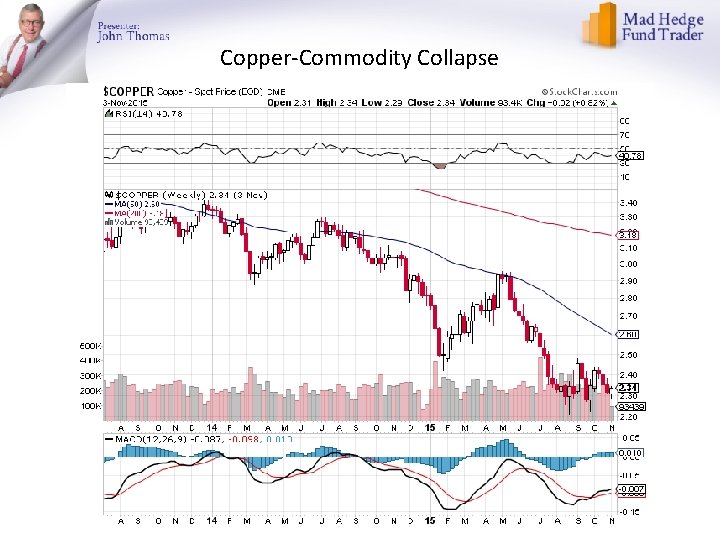 Copper-Commodity Collapse 
