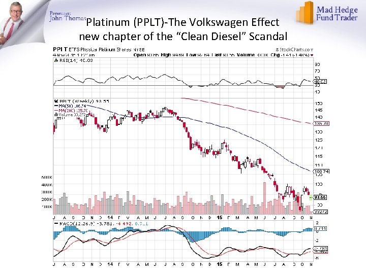 Platinum (PPLT)-The Volkswagen Effect new chapter of the “Clean Diesel” Scandal 