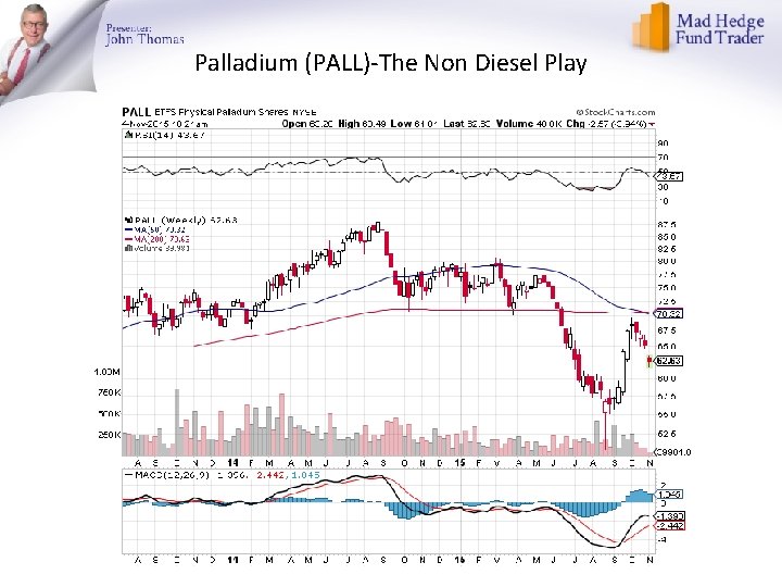 Palladium (PALL)-The Non Diesel Play 