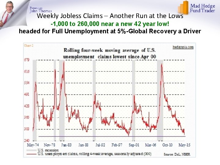 Weekly Jobless Claims – Another Run at the Lows -1, 000 to 260, 000