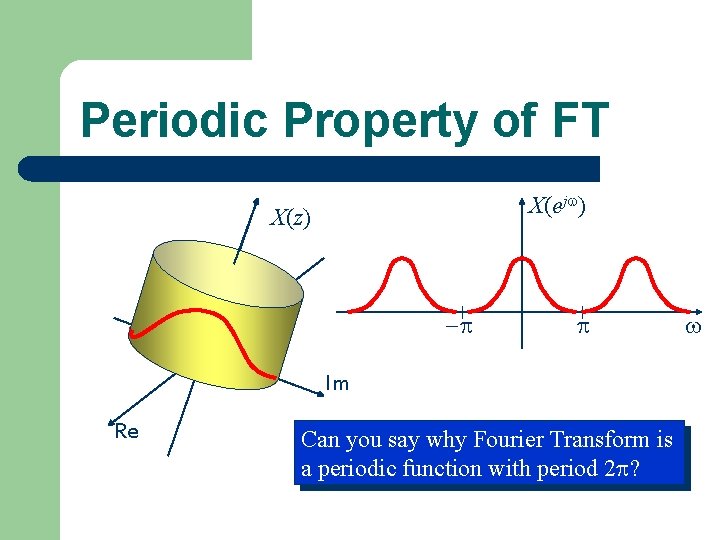 Periodic Property of FT X(ej ) X(z) Im Re Can you say why Fourier