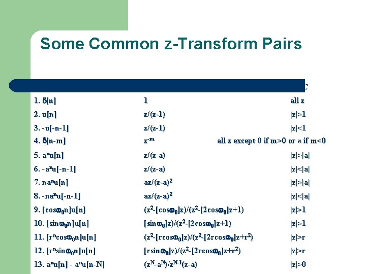 Some Common z-Transform Pairs Sequence Transform ROC 1. d[n] 1 all z 2. u[n]