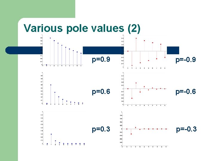 Various pole values (2) p=0. 9 p=-0. 9 p=0. 6 p=-0. 6 p=0. 3