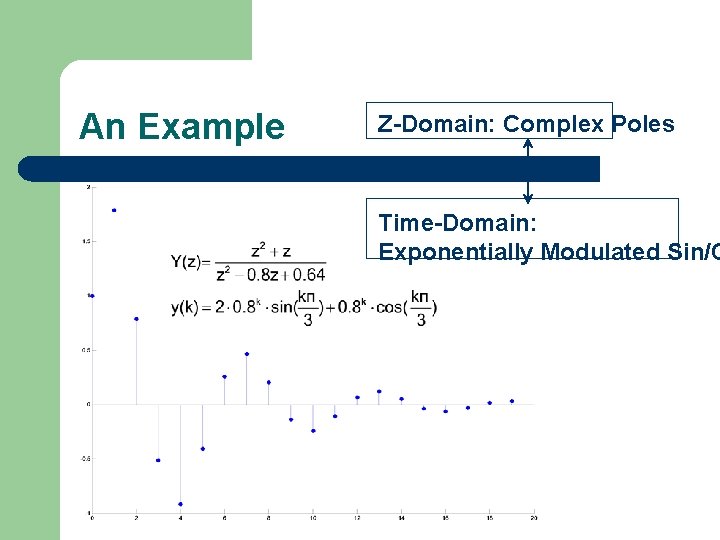 An Example Z-Domain: Complex Poles Time-Domain: Exponentially Modulated Sin/C 
