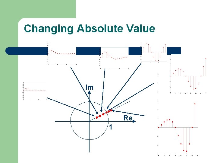 Changing Absolute Value Im Re 1 