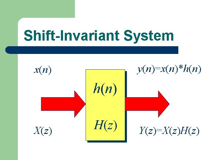 Shift-Invariant System y(n)=x(n)*h(n) x(n) h(n) X(z) H(z) Y(z)=X(z)H(z) 