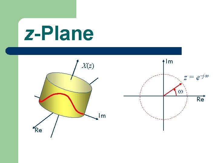 z-Plane Im X(z) z = e j Re Im Re 