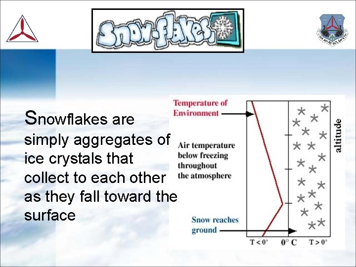 Snowflakes are simply aggregates of ice crystals that collect to each other as they
