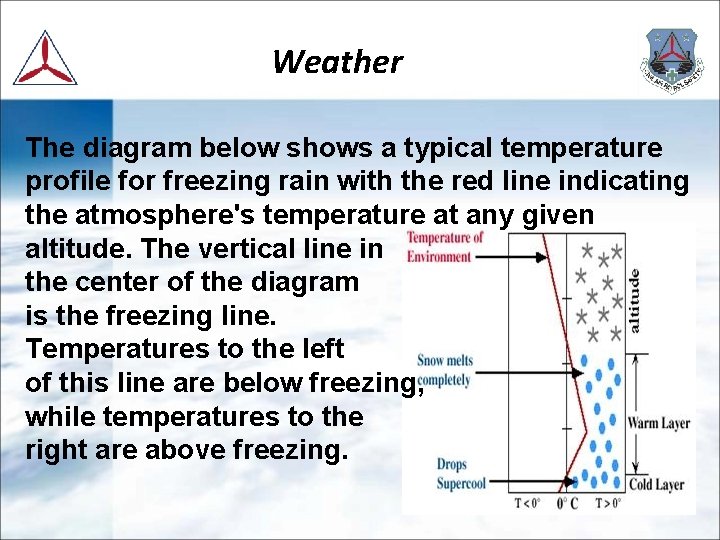 Weather The diagram below shows a typical temperature profile for freezing rain with the
