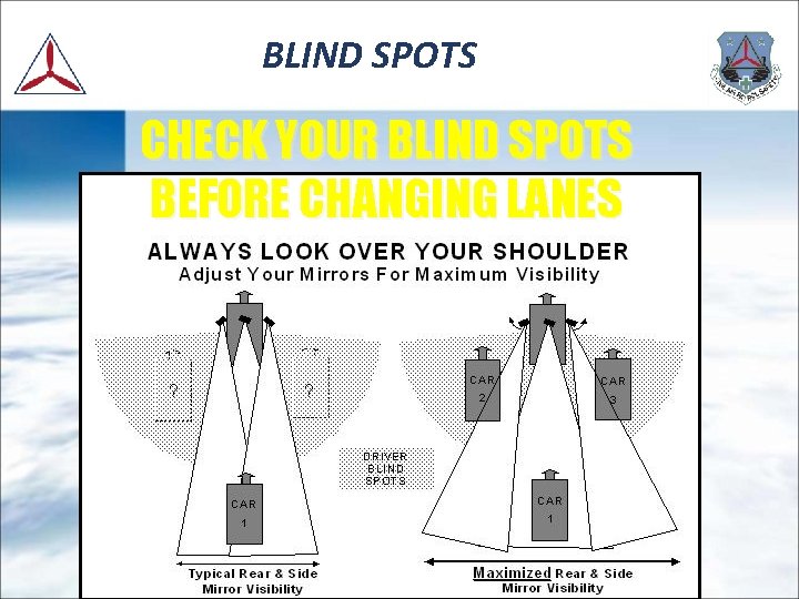 BLIND SPOTS CHECK YOUR BLIND SPOTS BEFORE CHANGING LANES 
