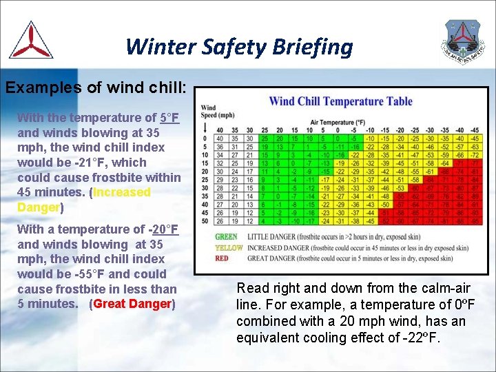 Winter Safety Briefing Examples of wind chill: With the temperature of 5°F and winds