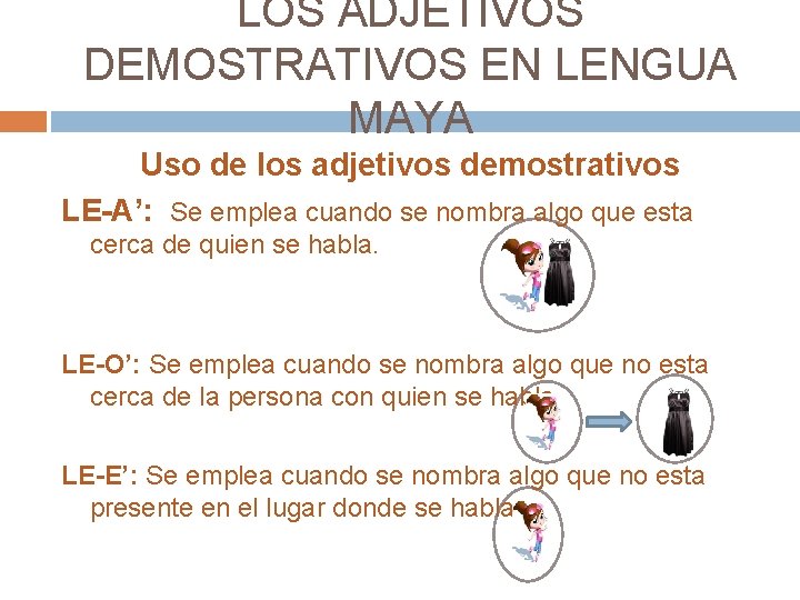 LOS ADJETIVOS DEMOSTRATIVOS EN LENGUA MAYA Uso de los adjetivos demostrativos LE-A’: Se emplea