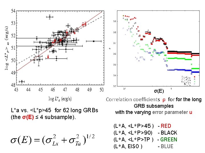 σ(E) Correlation coefficients ρ for the long L*a vs. <L*p>45 for 62 long GRBs