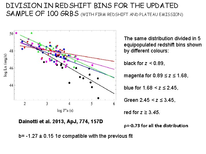 DIVISION IN REDSHIFT BINS FOR THE UPDATED SAMPLE OF 100 GRBS (WITH FIRM REDSHIFT