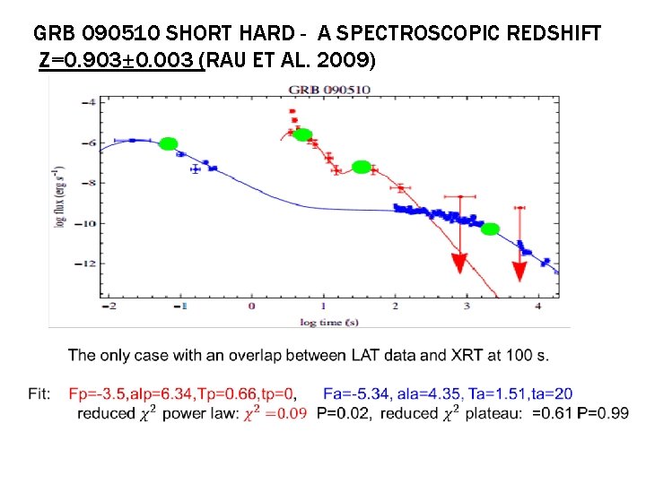 GRB 090510 SHORT HARD - A SPECTROSCOPIC REDSHIFT Z=0. 903± 0. 003 (RAU ET