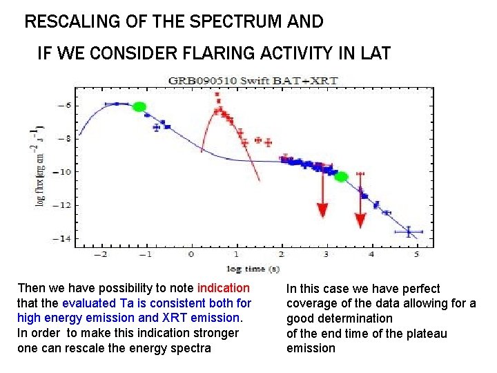 RESCALING OF THE SPECTRUM AND IF WE CONSIDER FLARING ACTIVITY IN LAT Then we