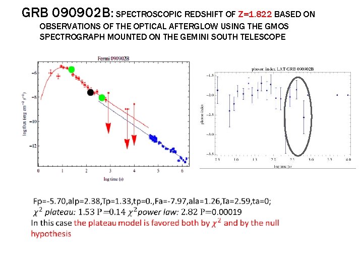 GRB 090902 B: SPECTROSCOPIC REDSHIFT OF Z=1. 822 BASED ON OBSERVATIONS OF THE OPTICAL