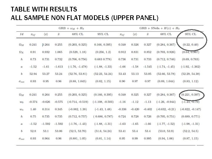 TABLE WITH RESULTS ALL SAMPLE NON FLAT MODELS (UPPER PANEL) RIKEN(ITHES/RNC)-IPMU-RESCEU, 7 TH OF