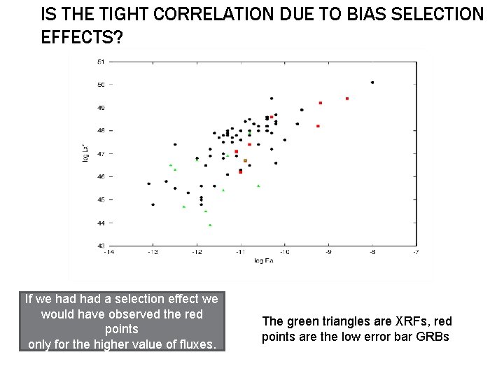 IS THE TIGHT CORRELATION DUE TO BIAS SELECTION EFFECTS? If we had a selection