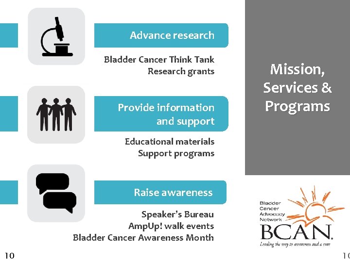 Advance research Bladder Cancer Think Tank Research grants Provide information and support Mission, Services