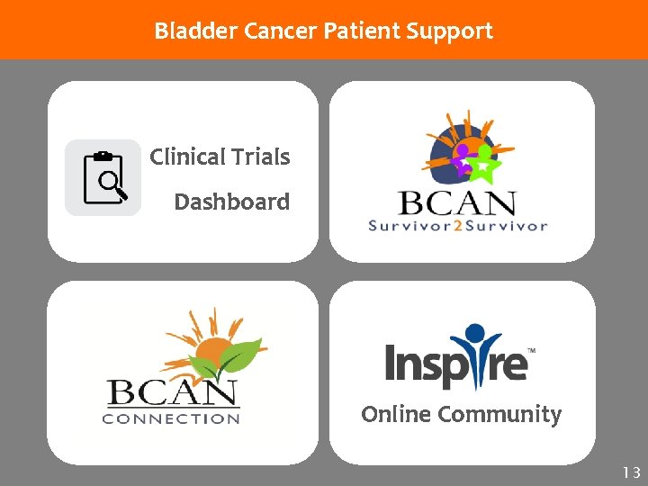 Bladder Cancer Patient Support Clinical Trials Dashboard Online Community 13 13 