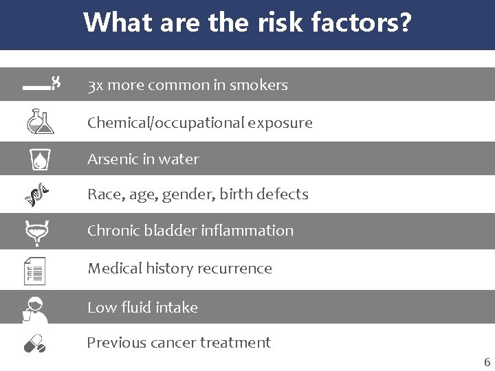 What are the risk factors? 3 x more common in smokers Chemical/occupational exposure Arsenic