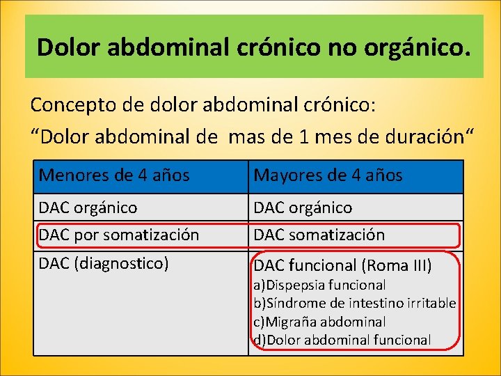 Dolor abdominal crónico no orgánico. Concepto de dolor abdominal crónico: “Dolor abdominal de mas