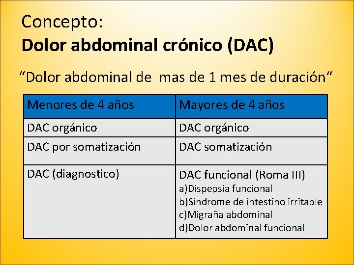 Concepto: Dolor abdominal crónico (DAC) “Dolor abdominal de mas de 1 mes de duración“