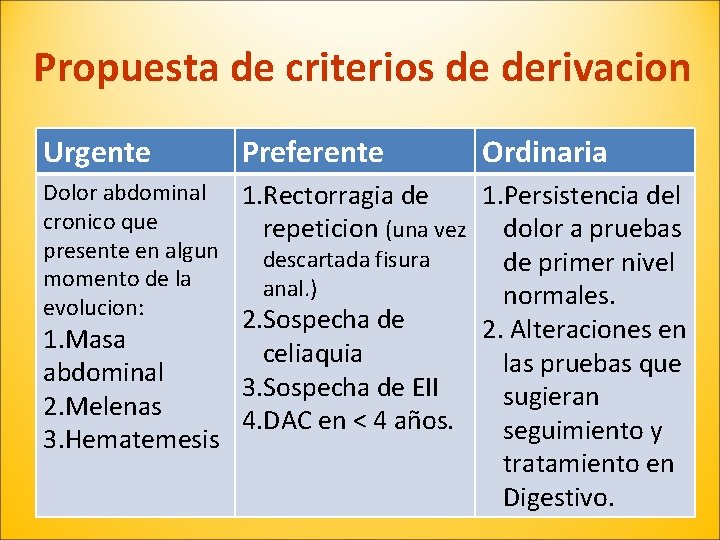 Propuesta de criterios de derivacion Urgente Preferente Ordinaria Dolor abdominal 1. Rectorragia de 1.