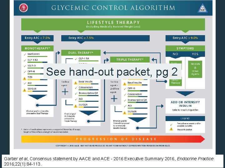 See hand-out packet, pg 2 Garber et al, Consensus statement by AACE and ACE