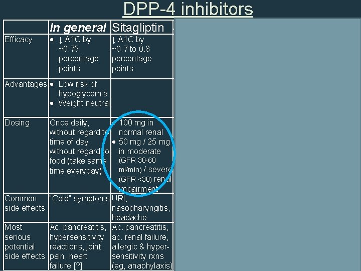 DPP-4 inhibitors Efficacy In general Sitagliptin Saxagliptin Linagliptin Alogliptin ↓ A 1 C by