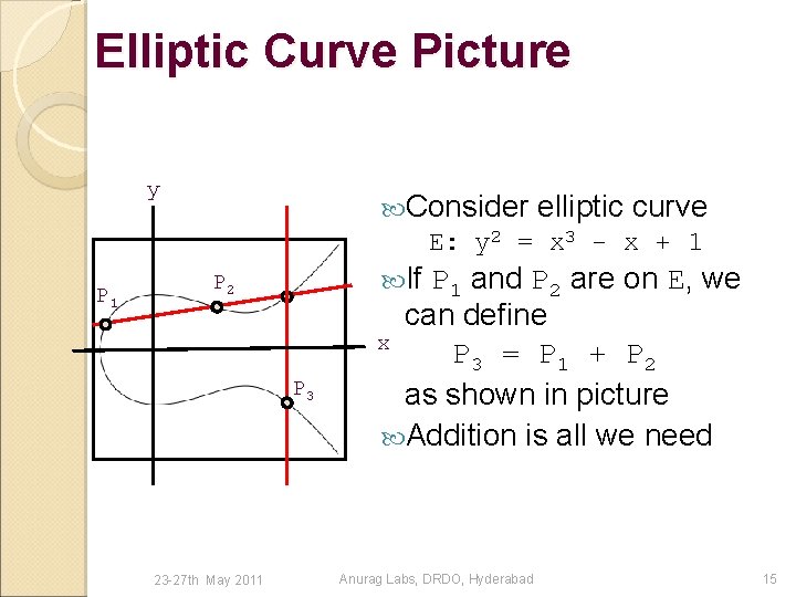 Elliptic Curve Picture y P 1 Consider elliptic curve E: y 2 = x